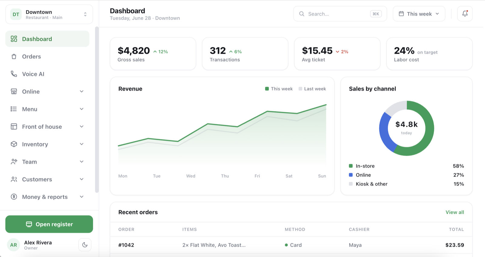 A restaurant point-of-sale and back-office dashboard